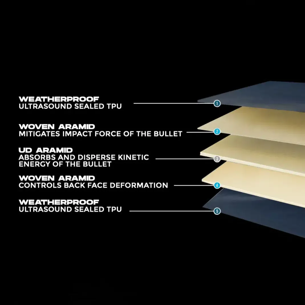 Ballistic Panel Insert