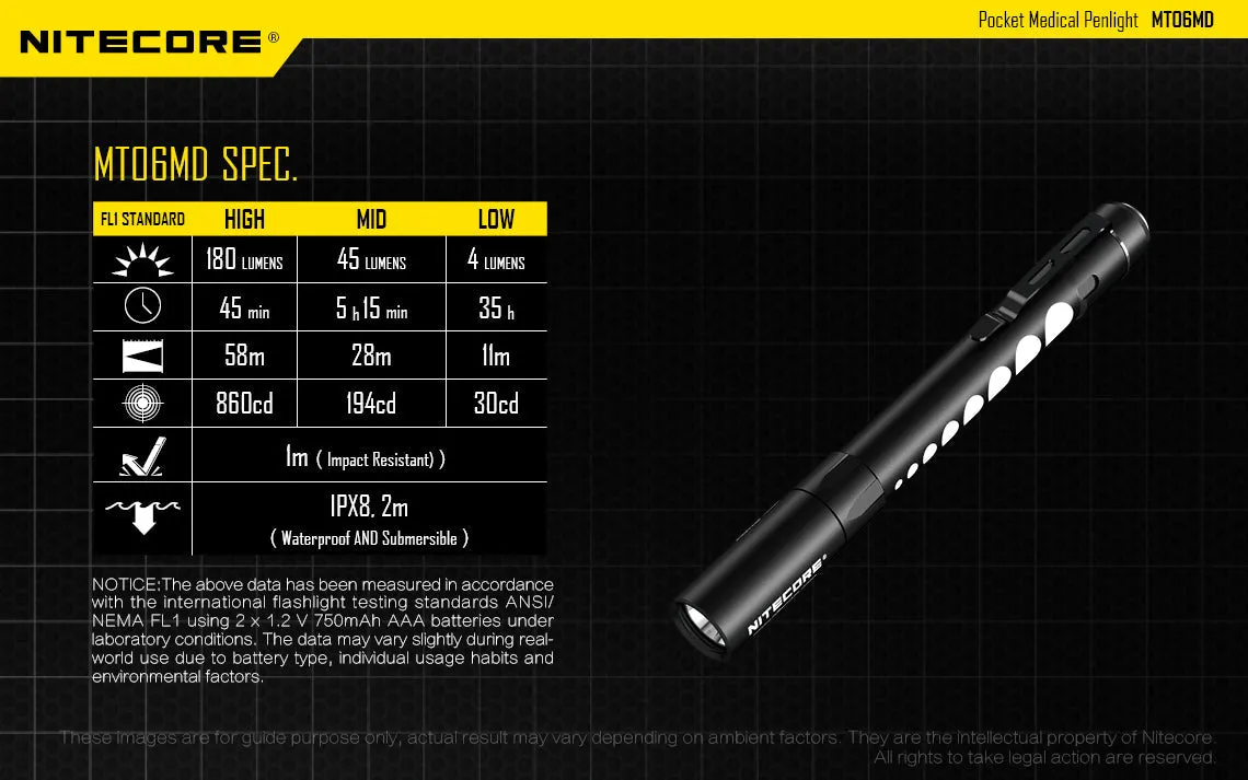 Nitecore MT06MD Medical Flashlight